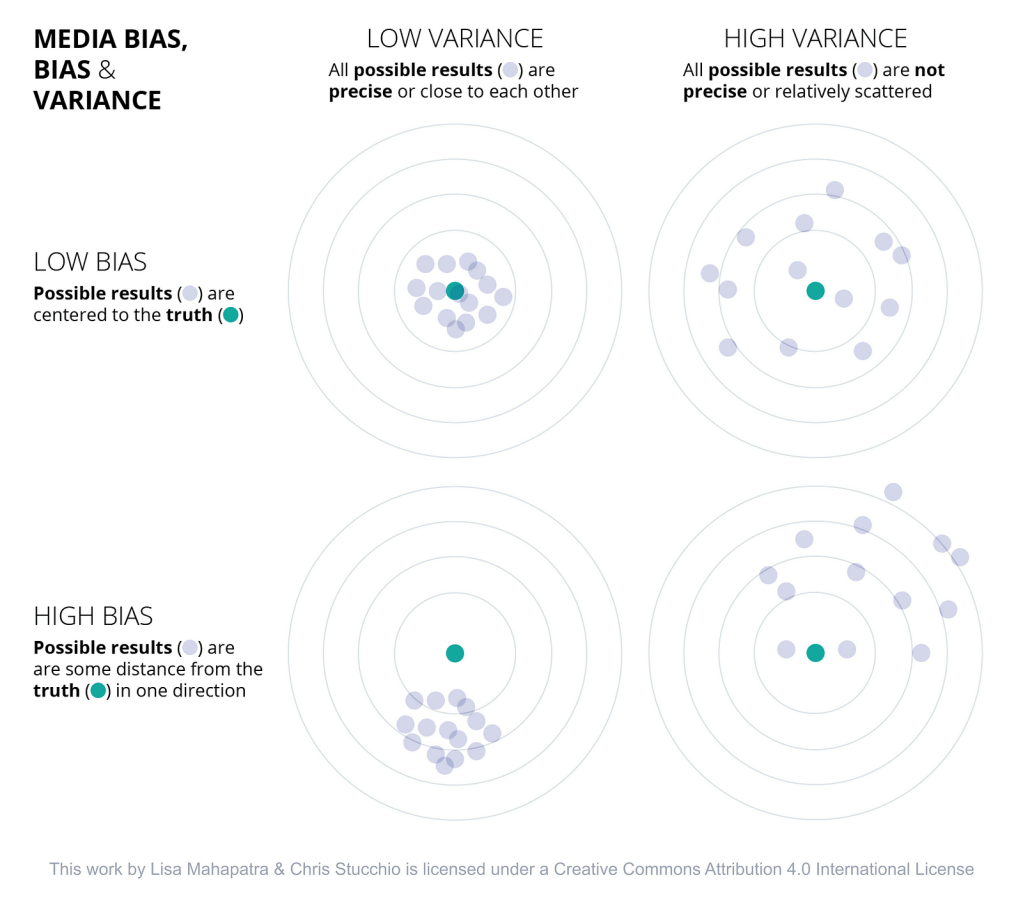 A.I. ‘Bias’ Doesn’t Mean What Journalists Say It&nbsp;Means