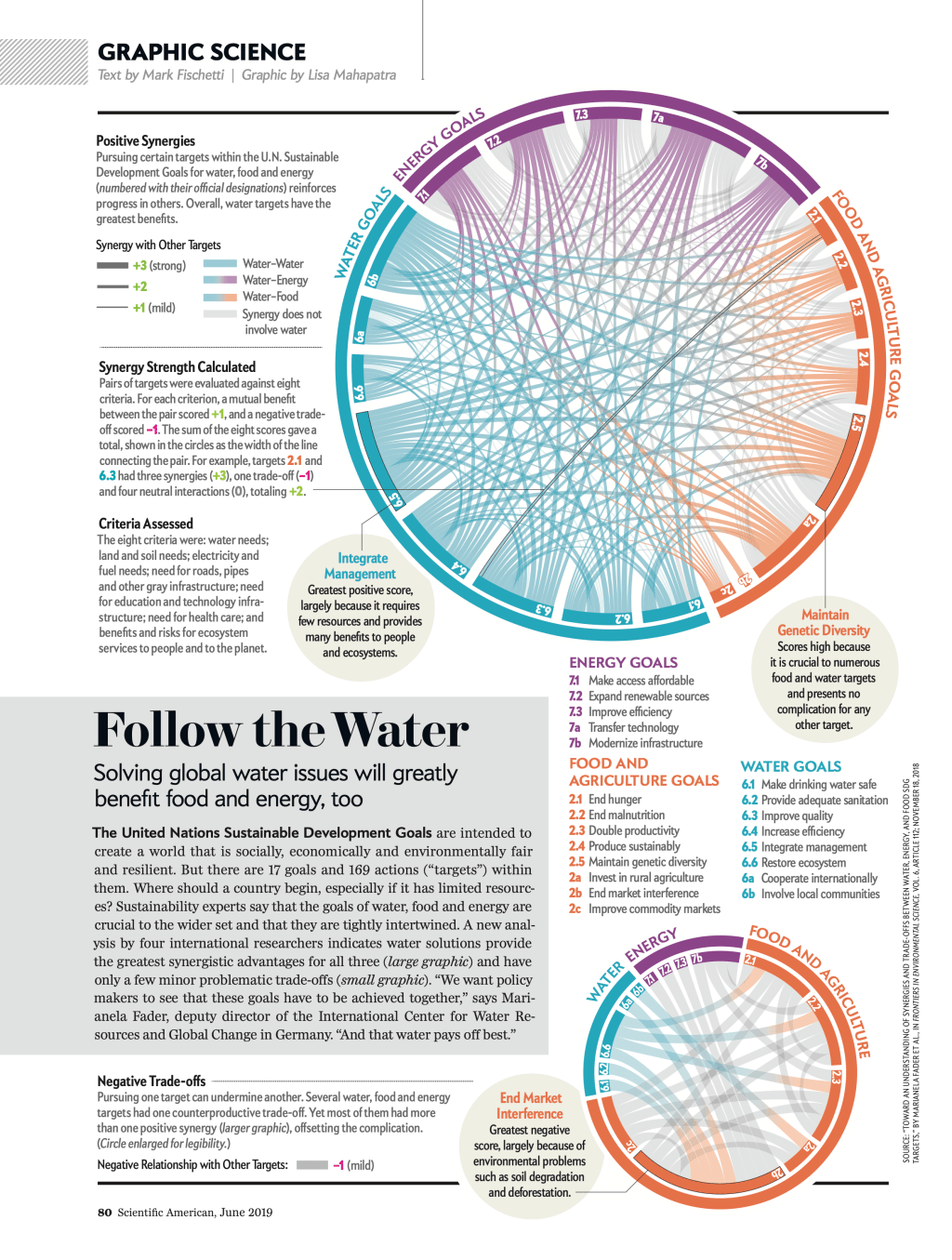 Follow the water: Relationships between non-ordinal nodes for Scientific&nbsp;American
